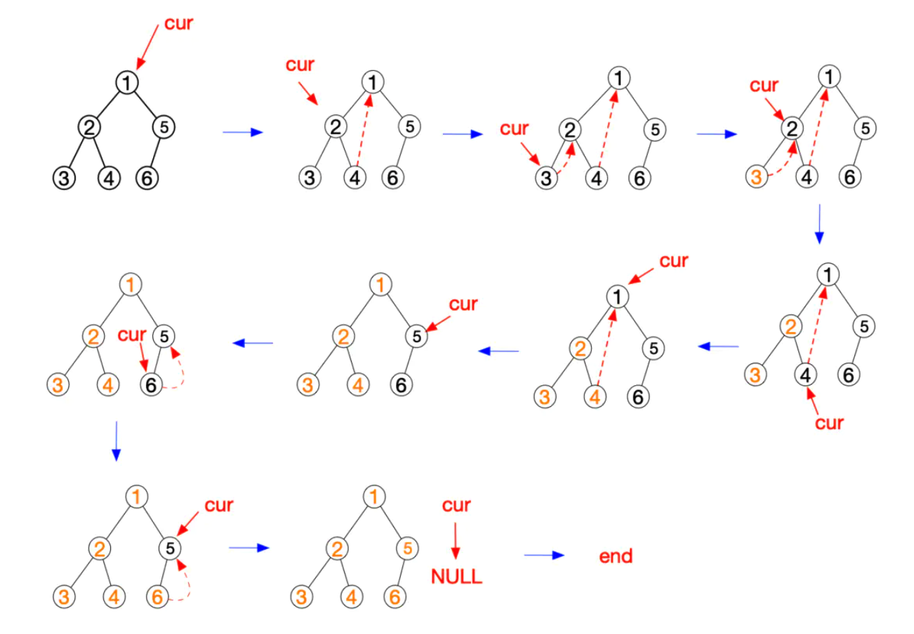 遍历辅助图,来源网络,侵删
